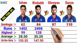 Doping: नाडा के राडार में रहेंगे पंत, ईशान और श्रेयस