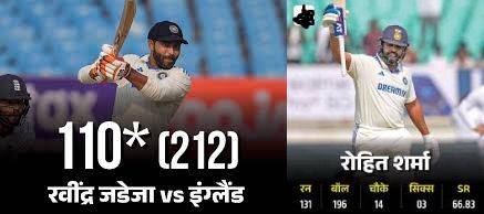 रोहित और जडेजा के शतक से संभला भारत:पहले दिन टीम इंडिया का स्कोर 326/5