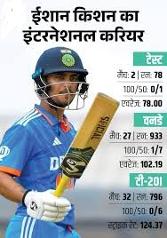 ईशान किशन बड़ौदा में कर रहे प्रैक्टिस:पंड्या ब्रदर्स के साथ दिखे, दिसंबर में भारतीय टीम से लिया था ब्रेक