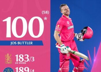 IPL में राजस्थान की लगातार चौथी जीत:बटलर ने छक्के से जिताया