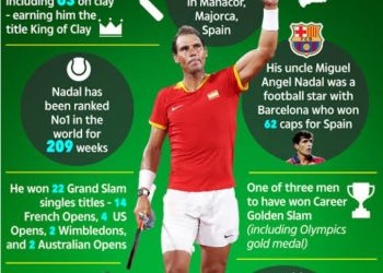 अलविदा टेनिस/प्राइवेट जेट, खुद का याट और मेंशन… दुनिया के सबसे अमीर एथलीट्स में से एक हैं राफेल नडाल, जानें कितनी है नेटवर्थ