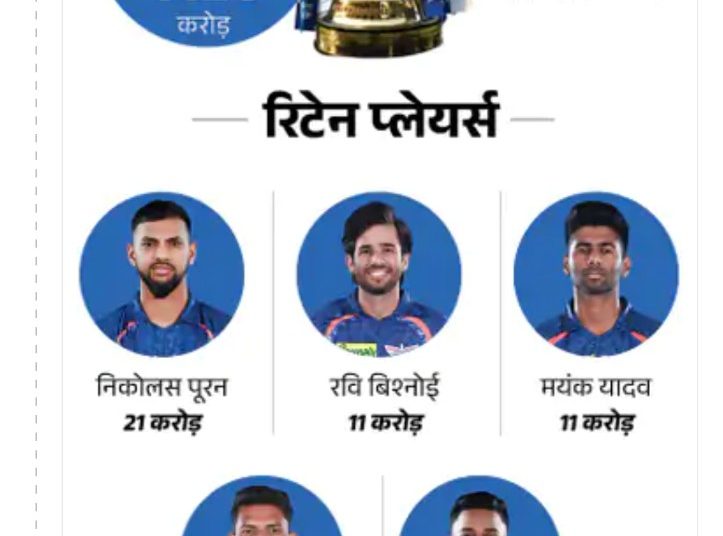 लखनऊ से केएल राहुल बाहर