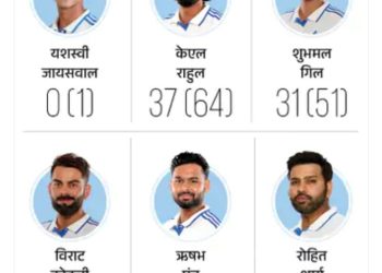 टीम इंडिया पर ऑस्ट्रेलिया हावी