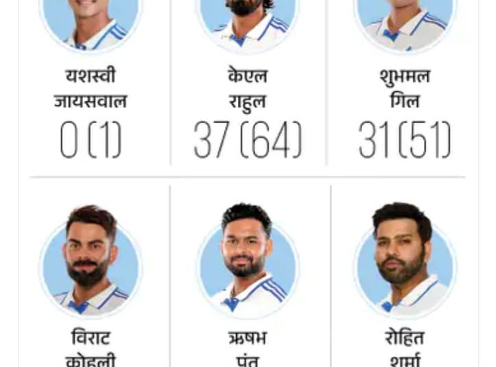 टीम इंडिया पर ऑस्ट्रेलिया हावी