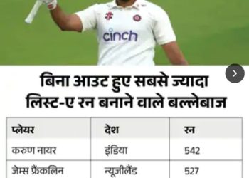 करुण ने लिस्ट-ए में बिना आउट हुए 542 रन बनाए:दुनिया के पहले बल्लेबाज; विजय हजारे ट्रॉफी के 5 मैचों में से 4 में नाबाद रहे
