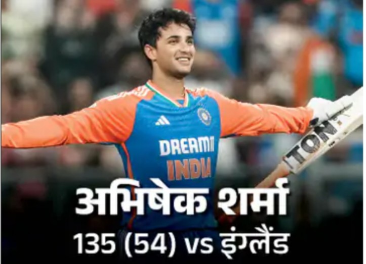 -20 ICC रैंकिंग जारी, अभिषेक शर्मा नंबर-2 बल्लेबाज बने:अभिषेक ने 38 स्थान की छलांग लगाई; ट्रैविस हेड टॉप पर, स्पिनर वरुण तीसरे नंबर पर