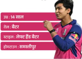 हर दिन 450 शॉट खेलते थे वैभव सूर्यवंशी:गुजरात के खिलाफ 35 बॉल पर शतक लगाया; कोच बोले- उम्र पर सवाल उठाना बंद करो