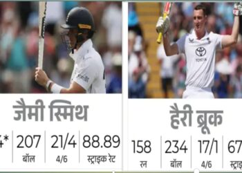 इंग्लैंड को 407 रनों पर समेटने के बाद दूसरी पारी में टीम इंडिया की ठोस शुरुआत, 244 रनों की हुई बढ़त