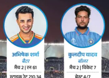 एशिया कप में आज भारत Vs ओमान:टीम इंडिया पहले ही सुपर-4 के लिए क्वालिफाई कर चुकी, ओमान रेस से बाहर है