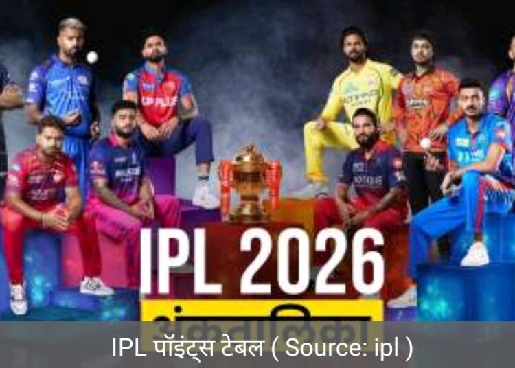 पंजाब की हार के बाद प्वॉइंट टेबल में बदलाव